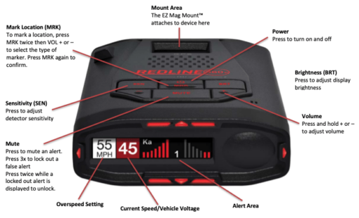 Escort Redline 360c NZ version radar detector - Image 2